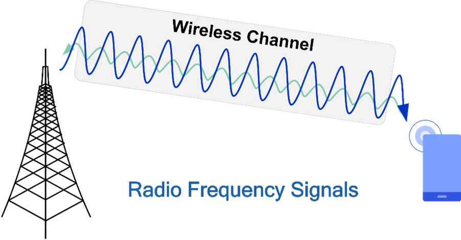 image showing radio frequency and 5G frequency